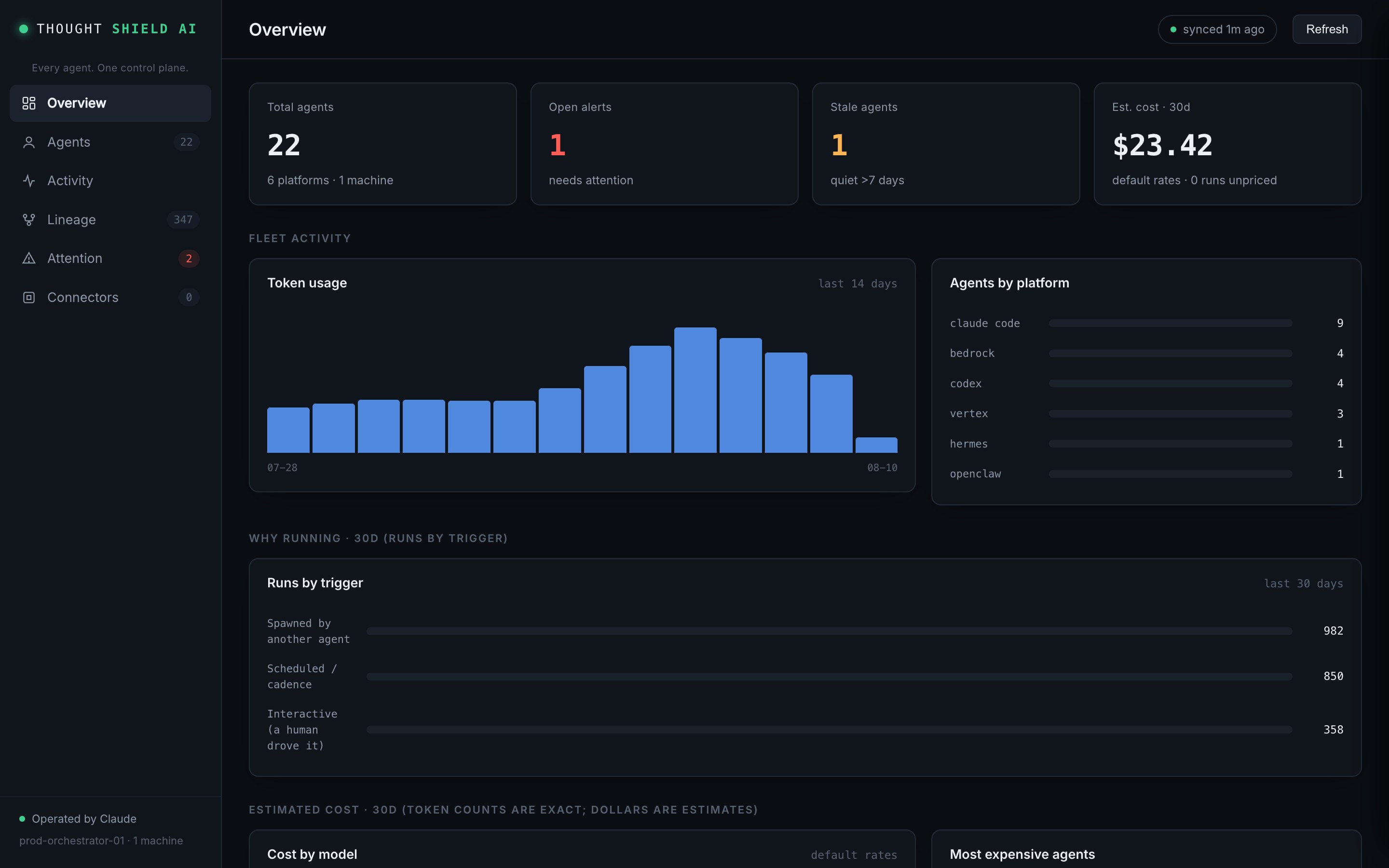 ThoughtShieldAI Atlas dashboard listing discovered agents with alerts, stale agents, and estimated cost